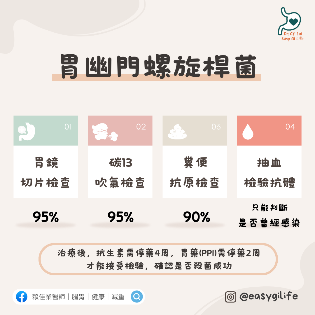 胃幽門桿菌要怎麼檢驗比較準? - 賴佳業醫師｜腸胃｜健康｜減重